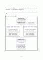 지하철 교통약자 이동시설별 설치기준 비교연구(유럽사례 중심) 2페이지