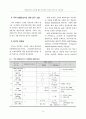 혼잡지체시간 모형을 통한 표준화된 보행자 신호시간 모형개발 3페이지