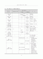 혼잡지체시간 모형을 통한 표준화된 보행자 신호시간 모형개발 4페이지