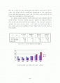 가구산업의 전자상거래 현황 및 e-Business Model을 위한 전략 2페이지