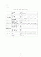 가구산업의 전자상거래 현황 및 e-Business Model을 위한 전략 13페이지