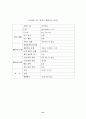 가구산업의 전자상거래 현황 및 e-Business Model을 위한 전략 31페이지