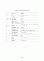 가구산업의 전자상거래 현황 및 e-Business Model을 위한 전략 32페이지