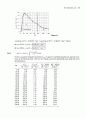 Atkin s physical chemistry 8e solution manual (atkin 물리화학 최신 solution) 72페이지