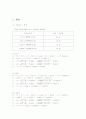 액체-액체 평형실험을 통한 분배계수 결정 결과REPORT 1페이지