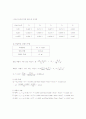 액체-액체 평형실험을 통한 분배계수 결정 결과REPORT 4페이지