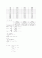 (일반화학실험) 화학반응속도 6페이지