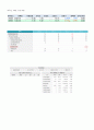 기업분석 TJ미디어 2페이지