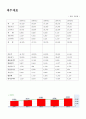 기업분석 TJ미디어 3페이지