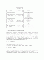 과학적 탐구(과학탐구)의 정의, 특징, 과정과 과학적 탐구(과학탐구)의 순환학습모형, 과학적 탐구(과학탐구)의 발견학습모형과 가설검증학습모형, 과학적 탐구(과학탐구)의 경험학습모형과 STS학습모형 분석 5페이지