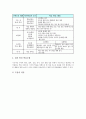 수학과 단계형 수준별학습(수업,교육과정)의 개념과 의의, 수학과 단계형 수준별학습(수업,교육과정) 운영, 수학과 단계형 수준별학습(수업,교육과정) 교수학습모형, 수학과 단계형 수준별학습(수업,교육과정) 과제 9페이지