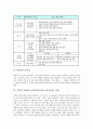 수학과 단계형 수준별학습(수업,교육과정)의 개념과 의의, 수학과 단계형 수준별학습(수업,교육과정) 운영, 수학과 단계형 수준별학습(수업,교육과정) 교수학습모형, 수학과 단계형 수준별학습(수업,교육과정) 과제 10페이지