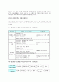 정보통신기술활용교육(ICT)의 개념, 정보통신기술활용교육(ICT)의 도입배경, 정보통신기술활용교육(ICT)의 국어과, 영어과, 수학과, 사회과 교수학습모형, 정보통신기술활용교육(ICT)의 평가, 과제, 시사점 분석 6페이지