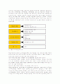 제7차교육과정 정보통신기술활용교육(ICT)의 유형과 특성, 제7차교육과정 정보통신기술활용교육(ICT) 목표와 용어정리, 제7차교육과정 정보통신기술활용교육(ICT) 방법, 제7차교육과정 ICT활용교육의 교수학습방법 8페이지