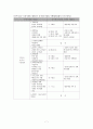 “방통위와 공정위의 관할권과 중복 규제에 관하여 7페이지