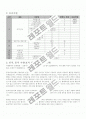 지역사회 분석보고서(도봉구) 입니다. 17페이지