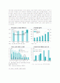 국내 스마트폰 산업의 활성화를 위한 과제 8페이지