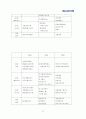 [산업공학 물류] 현대자동차 글로비스 SCM 혁신사례에 관한 보고서 12페이지