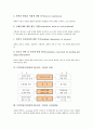 STS학습모형(과학기술사회, 수업) 개념, 배경, 특징, STS학습모형(과학기술사회, 수업) 구성요소, 단계, STS학습모형(과학기술사회, 수업)과 이러닝, 멀티미디어, 토론, STS학습모형(과학기술사회, 수업)관련 시사점 5페이지