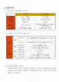 버튼 빨리 누르기 설계 최종보고서(설계도 패턴도 포함) 3페이지