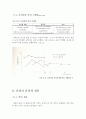 간장의 효능과 기능 28페이지