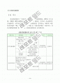 개인신용정보 관리방법,신용불량정보,자기신용정보 확인방법,금융회사를 이용하는 방법,신용조회업자를 이용하는 방법,신용정보 정정절차,용정보 조회기록 관리,신용불량자가 되지 않으려면  4페이지