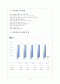 현대자동차 경영전략의 문제점과 해결방안 보고서 5페이지