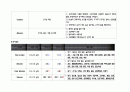 간호과정 적용사례 보고서(사례: 대퇴경부 골절) 9페이지