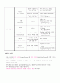 근대건축의 특성에 대한 사례조사 7페이지