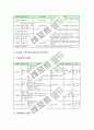 [강의평가제]강의평가제(교수강의평가제도)의 기본 방향과 주안점, 강의평가제(교수강의평가제도)의 인식 조사, 강의평가제(교수강의평가제도)의 실시 사례, 향후 강의평가제(교수강의평가제도)의 과제와 제언 분석 7페이지