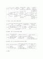 사회과(사회교육) 교육과정의 특징과 목표, 중학교(중등) 사회과(사회교육)의 교육실태, 중학교(중등) 사회과(사회교육) 학년별 학습내용, 중학교(중등) 사회과(사회교육) 운영, 중학교(중등) 사회과(사회교육) 평가 9페이지