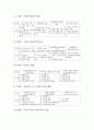 사회과(사회교육) 교육과정의 특징과 목표, 중학교(중등) 사회과(사회교육)의 교육실태, 중학교(중등) 사회과(사회교육) 학년별 학습내용, 중학교(중등) 사회과(사회교육) 운영, 중학교(중등) 사회과(사회교육) 평가 10페이지