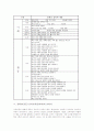 중학교(중등) 음악교육(음악과) 내용체계, 중학교(중등) 음악교육(음악과) 교과서, 중학교(중등) 음악교육(음악과) 교수학습, 중학교(중등) 음악교육(음악과) ICT활용교육, 중학교(중등) 음악교육(음악과) 수행평가 4페이지