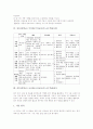 중등(중학교) 국어과(국어교육)의 교과목표와 학년목표, 중등(중학교) 국어과(국어교육) 교수학습원리와 교수학습내용, 중등(중학교) 국어과(국어교육) 교수학습모형, 중등(중학교) 국어과(국어교육) 교수학습평가 18페이지