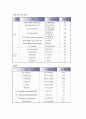 정신과 case study - depression 13페이지