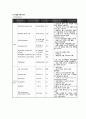 GS case study - appe 11페이지