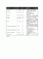 GS case study - appe 13페이지