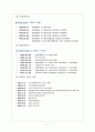 포스코 마케팅전략의 문제점과 해결방안 보고서 4페이지