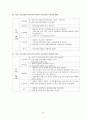 신부전 case 16페이지