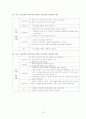 신부전 case  당뇨, 고혈압, 간호과정, 신장질환 16페이지