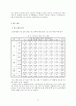 광고 언어의 특성을 활용한 국어교육 17페이지