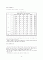 광고 언어의 특성을 활용한 국어교육 18페이지