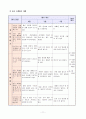 농업계 고등학교(식물자원조경) 교수학습지도안 세안 12페이지