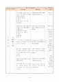 농업계 고등학교(식물자원조경) 교수학습지도안 세안 15페이지