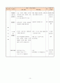 농업계 고등학교(식물자원조경) 교수학습지도안 세안 16페이지