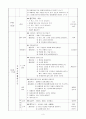 나와가족 -주간, 일간 활동 계획안 3페이지