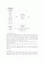 행동주의적 치료와 인본주의적 치료 6페이지