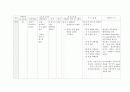 간호진단(간호목표 간호계획 과학적 근거) 1페이지
