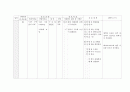 간호진단(간호목표 간호계획 과학적 근거) 2페이지