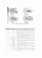 공동주택의 계획과 설계 16페이지